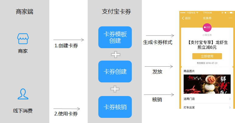 支付寶卡包接口調(diào)用